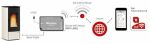 Wifi modul za NORDICO GREY(sivi) - slika 2