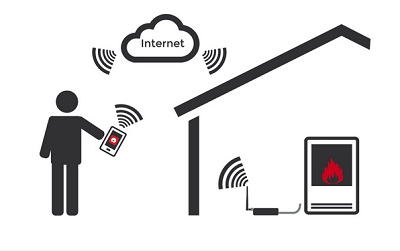 PALAZZETTI povezovalni vmesnik - UNIVERSAL GATEWAY - slika 7